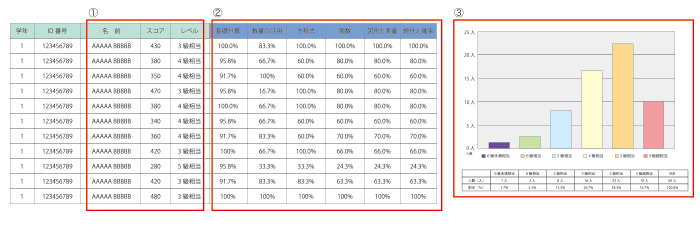 大学生向けデータ