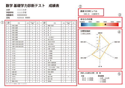 学生向けデータ